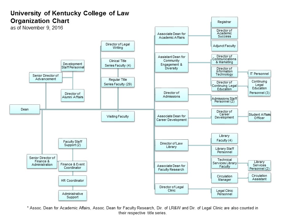 In Law Chart