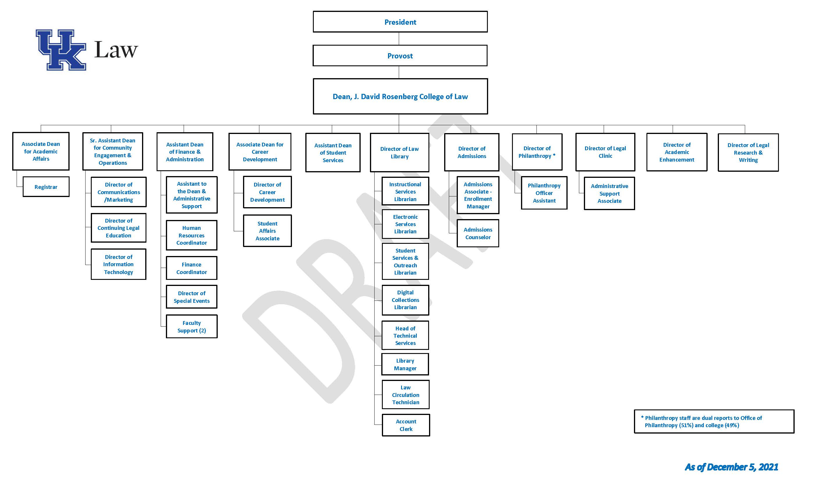 College of Law Organizational Chart
